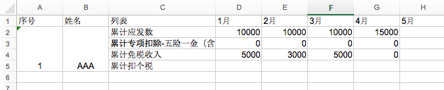 突突突